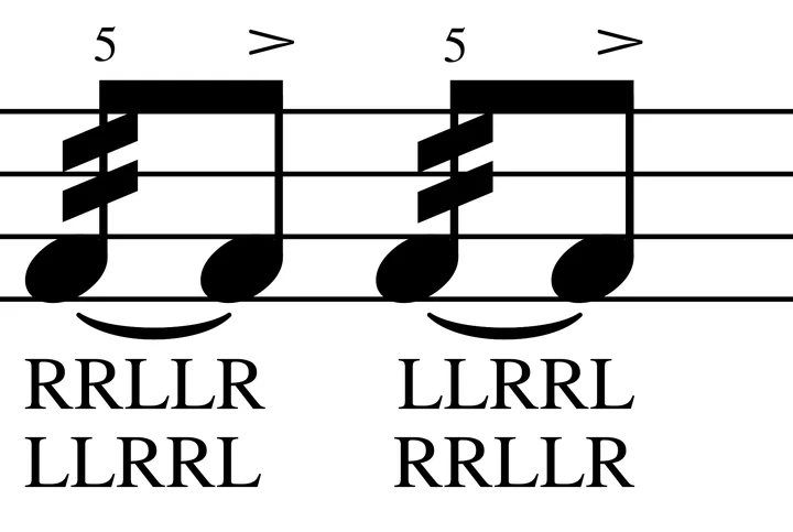Five Stroke Roll drum notation with sticking